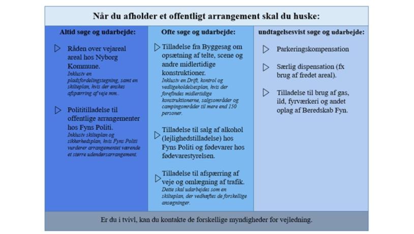 Når du afholder skal du huske